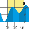 Belfair tide chart for Tuesday, September 5, 2023