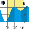 Belfair tide chart for Wednesday, September 6, 2023