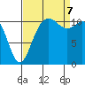 Belfair tide chart for Thursday, September 7, 2023