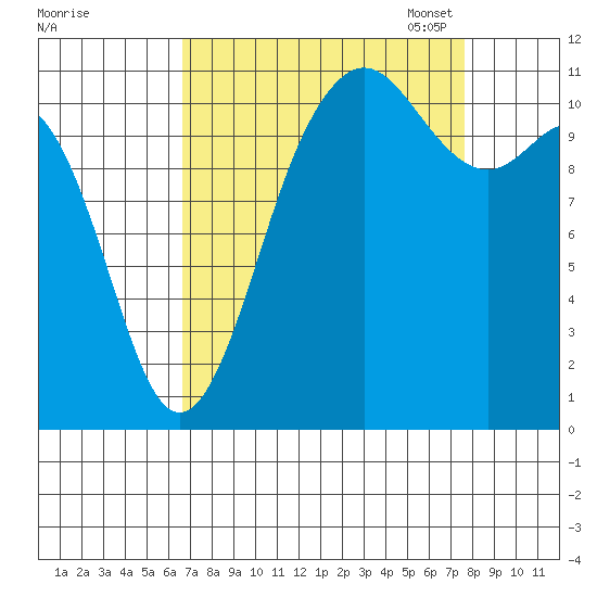 Belfair tide chart for Friday, September 8, 2023