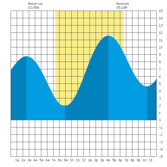 Belfair tide chart for Tuesday, October 10, 2023