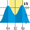 Belfair tide chart for Sunday, October 15, 2023
