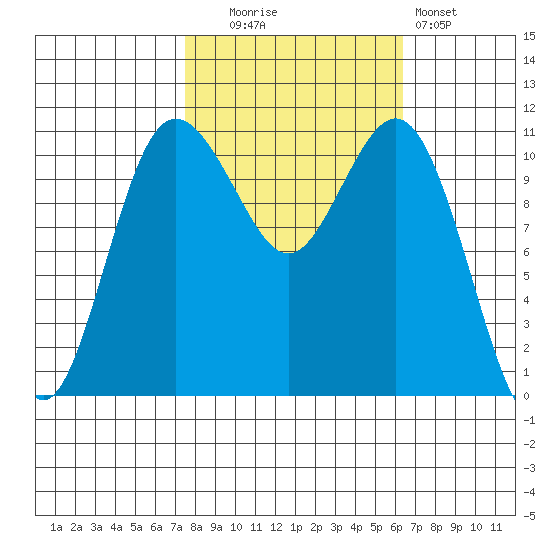 Belfair tide chart for Monday, October 16, 2023