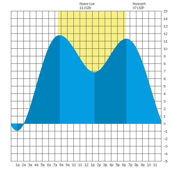 Belfair tide chart for Tuesday, October 17, 2023