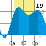 Belfair tide chart for Thursday, October 19, 2023