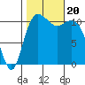 Belfair tide chart for Friday, October 20, 2023