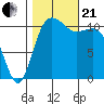 Belfair tide chart for Saturday, October 21, 2023