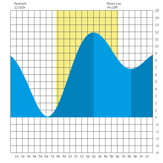 Belfair tide chart for Monday, October 23, 2023