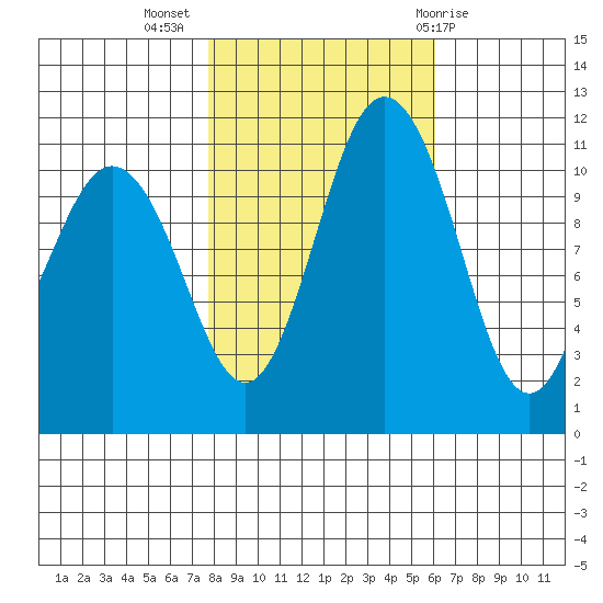 Belfair tide chart for Thursday, October 26, 2023