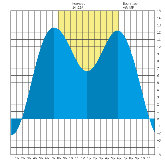 Belfair tide chart for Monday, October 30, 2023