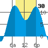 Belfair tide chart for Monday, October 30, 2023