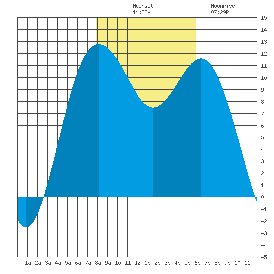 Belfair tide chart for Tuesday, October 31, 2023