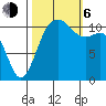 Belfair tide chart for Friday, October 6, 2023