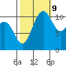 Belfair tide chart for Monday, October 9, 2023