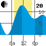 Belfair tide chart for Monday, November 20, 2023