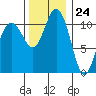 Belfair tide chart for Friday, November 24, 2023