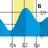 Belfair tide chart for Monday, November 6, 2023