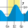 Belfair tide chart for Tuesday, November 7, 2023