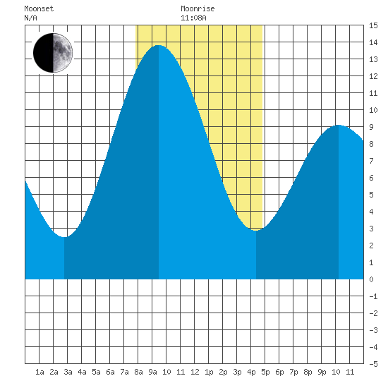Belfair tide chart for Wednesday, January 17, 2024