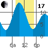 Belfair tide chart for Wednesday, January 17, 2024