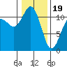 Belfair tide chart for Friday, January 19, 2024