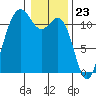 Belfair tide chart for Tuesday, January 23, 2024