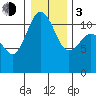 Belfair tide chart for Wednesday, January 3, 2024