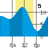 Belfair tide chart for Friday, January 5, 2024