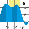 Belfair tide chart for Tuesday, January 9, 2024