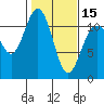 Belfair tide chart for Thursday, February 15, 2024