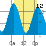 Belfair tide chart for Tuesday, March 12, 2024