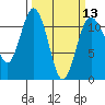 Belfair tide chart for Wednesday, March 13, 2024