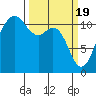 Belfair tide chart for Tuesday, March 19, 2024