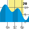 Belfair tide chart for Wednesday, March 20, 2024