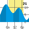 Belfair tide chart for Thursday, March 21, 2024