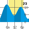 Belfair tide chart for Saturday, March 23, 2024