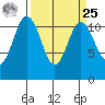 Belfair tide chart for Monday, March 25, 2024