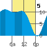 Belfair tide chart for Tuesday, March 5, 2024