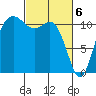 Belfair tide chart for Wednesday, March 6, 2024