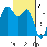 Belfair tide chart for Thursday, March 7, 2024