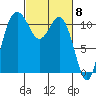 Belfair tide chart for Friday, March 8, 2024