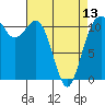 Belfair tide chart for Saturday, April 13, 2024