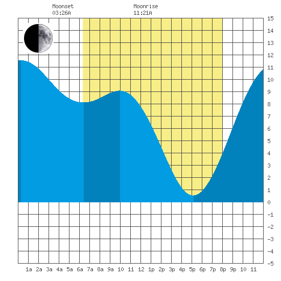 Belfair tide chart for Monday, April 15, 2024