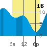 Belfair tide chart for Tuesday, April 16, 2024