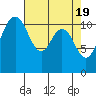 Belfair tide chart for Friday, April 19, 2024