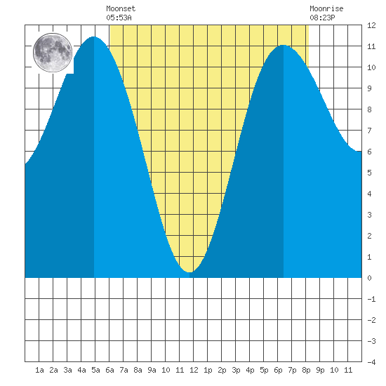 Belfair tide chart for Tuesday, April 23, 2024