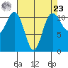 Belfair tide chart for Tuesday, April 23, 2024