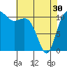Belfair tide chart for Tuesday, April 30, 2024