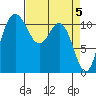 Belfair tide chart for Friday, April 5, 2024