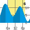 Belfair tide chart for Saturday, April 6, 2024